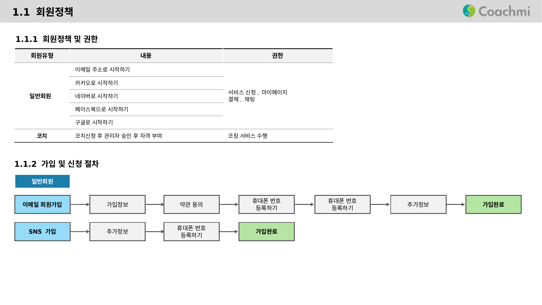 1.1 회원정책