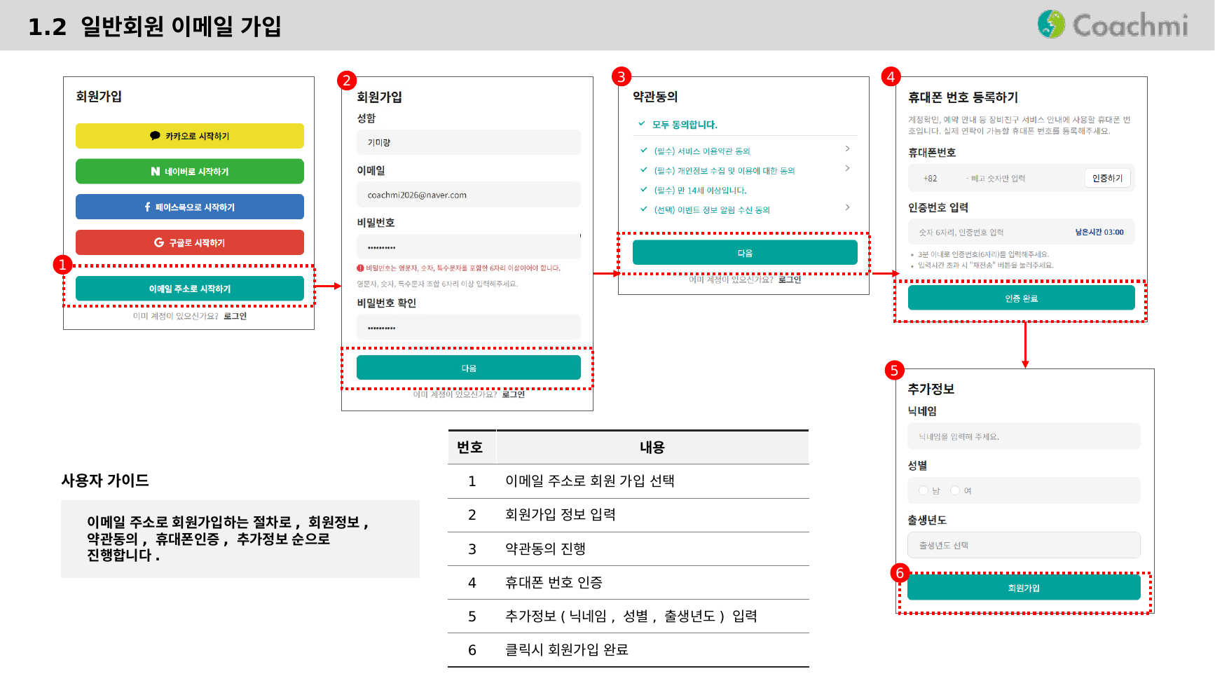 1.2 일반회원 이메일 가입