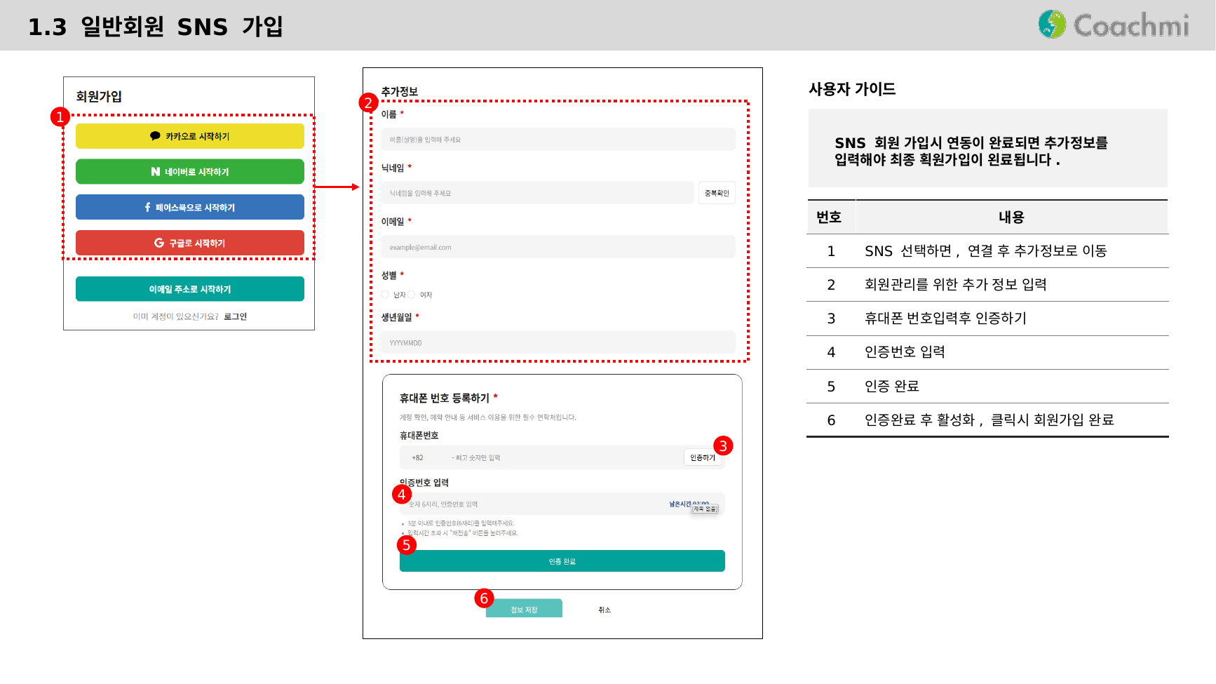 1.3 일반회원 SNS 가입